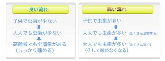 良い流れ・悪い流れ